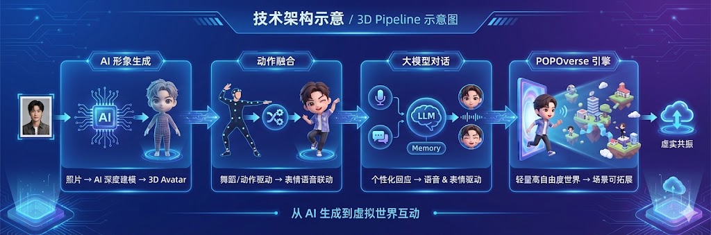 技术亮点